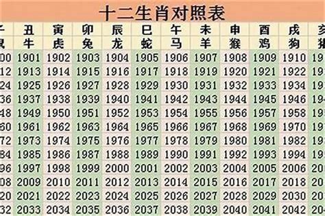 1998 属|1998年1月出生属什么生肖